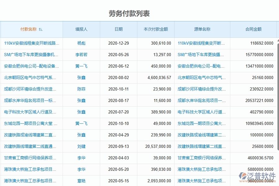 二、泛普軟件-弱電工程項(xiàng)目管理系統(tǒng)在勞務(wù)付款中的作用