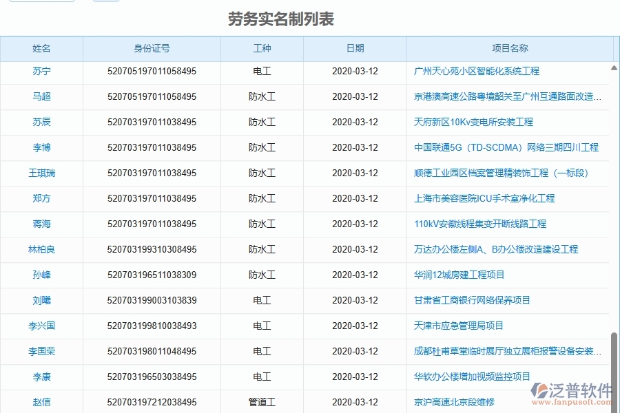 二、園林工程企業(yè)上了系統(tǒng)之后，給勞務(wù)實(shí)名制帶來(lái)了哪些好處