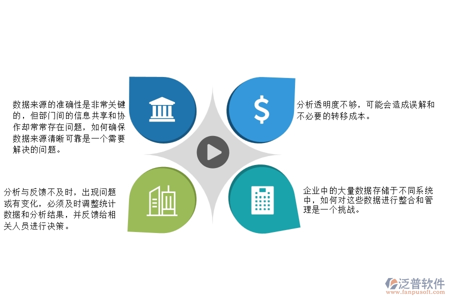 一、在園林工程企業(yè)中項目個數統(tǒng)計圖管理常見的問題