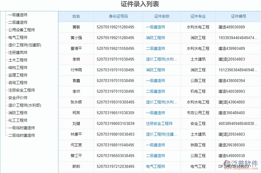 二、泛普軟件-弱電工程系統(tǒng)對企業(yè)人員證件管理的作用