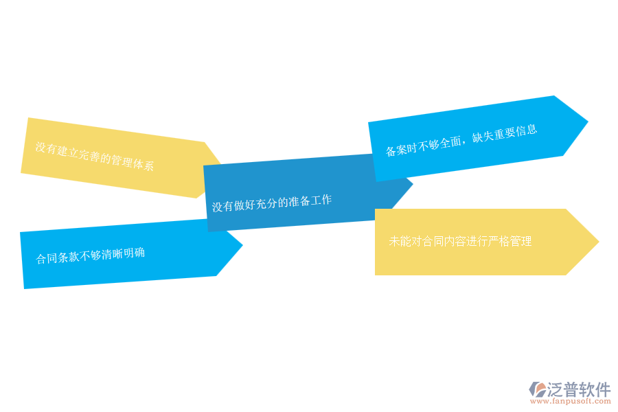 機電工程施工企業(yè)在勞務合同管理中的不足之處
