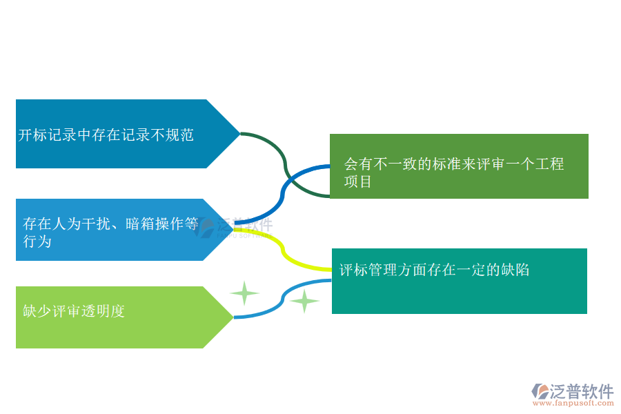 國內80%的搞機電工程項目施工的公司在開標記錄管理中普遍存在的問題