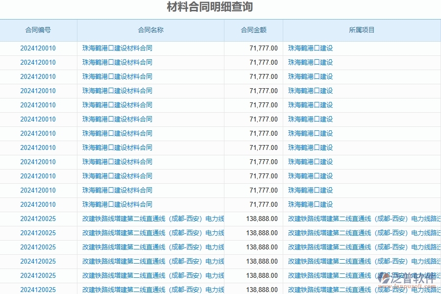 四、泛普軟件-公路工程管理系統(tǒng)在材料報表中的解決方案