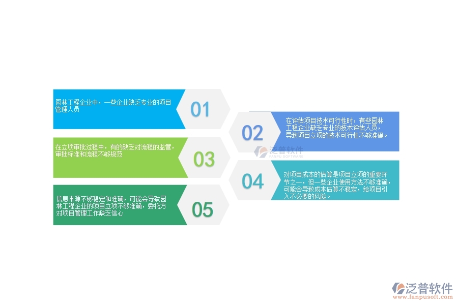 一、在園林工程企業(yè)中項目立項管理方面的問題