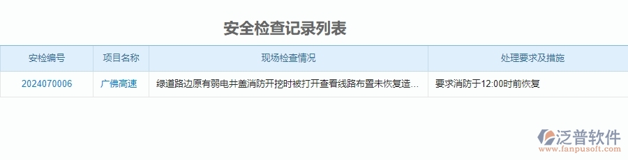 二、泛普軟件-公路工程項目管理系統(tǒng)在安全管理中的作用