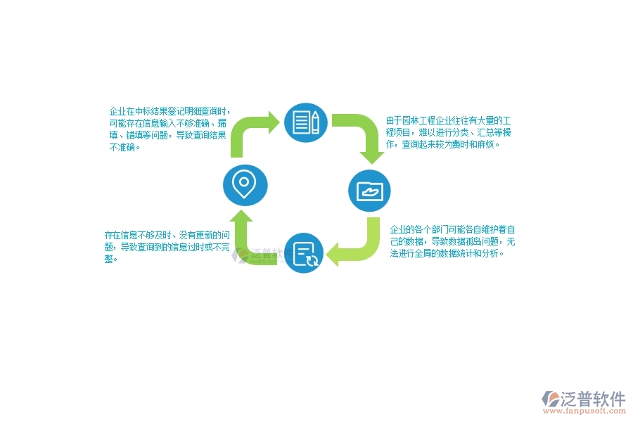 一、園林工程企業(yè)在中標結果登記明細查詢中存在的問題