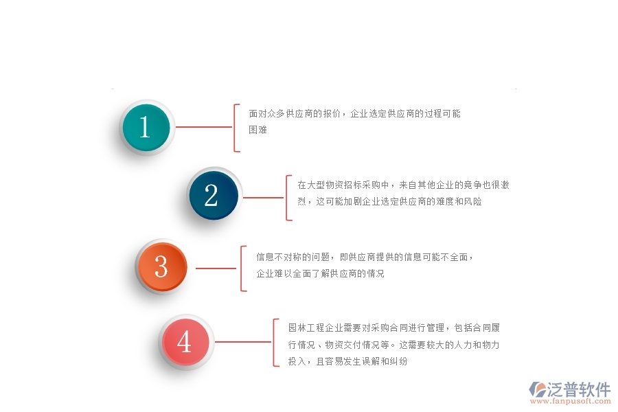一、園林工程企業(yè)在大型物資招標(biāo)采購(gòu)計(jì)劃管理遇到的棘手問(wèn)題