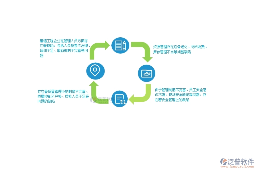一、在幕墻工程企業(yè)管理中存在的缺陷有哪些