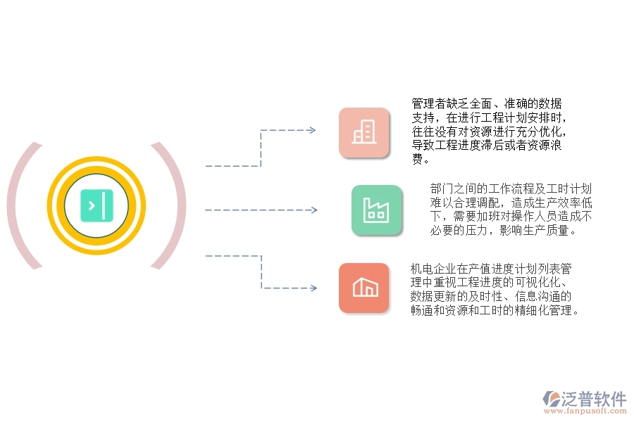一、國內80%的機電企業(yè)在產值進度計劃列表管理中普遍存在的問題
