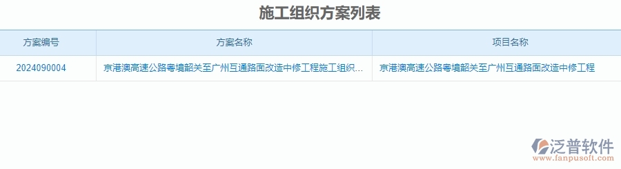 二、泛普軟件-公路工程系統(tǒng)對(duì)企業(yè)施工組織方案列表管理的作用