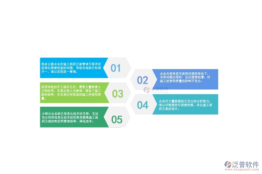 一、多數(shù)公路企業(yè)在施工組織方案管理中存在的問(wèn)題