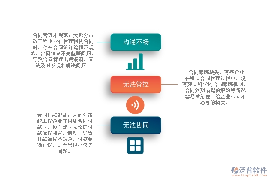 國內(nèi)大部分市政工程企業(yè)在租賃合同管理信息時(shí)出現(xiàn)的問題有哪些