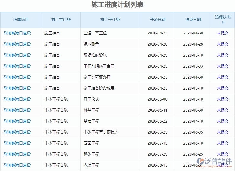 三、泛普軟件-機(jī)電工程進(jìn)度管理系統(tǒng)能為企業(yè)帶來(lái)什么價(jià)值