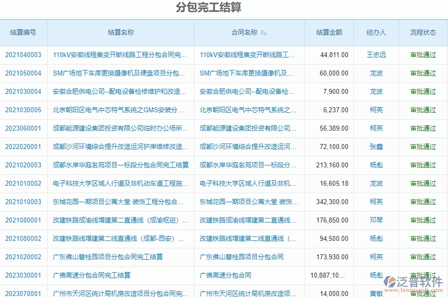 泛普軟件-市政工程管理系統(tǒng)中“分包完工結算”的注意事項