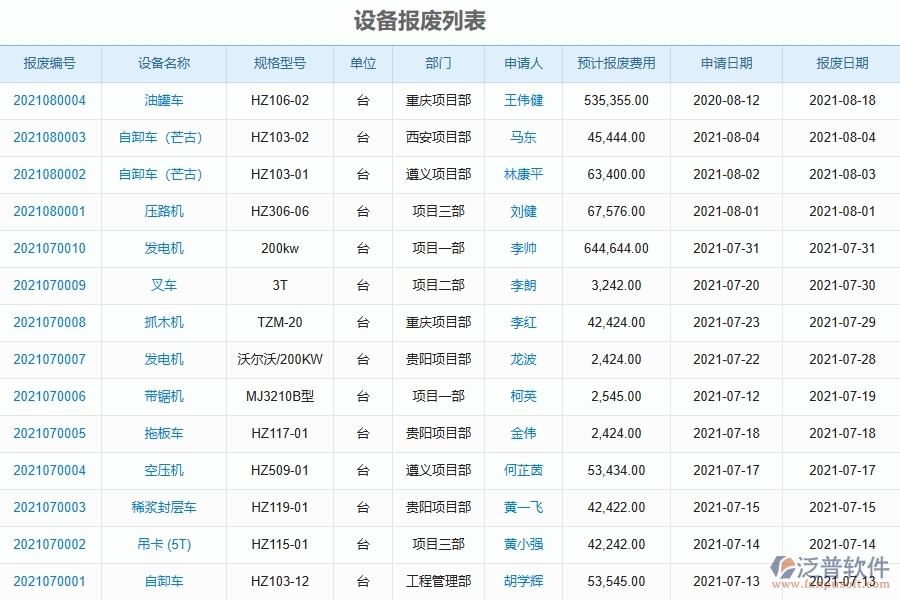 機(jī)電工程企業(yè)上了系統(tǒng)之后，給設(shè)備報(bào)廢列表帶來了哪些好處