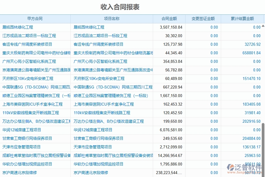 二、泛普軟件-幕墻工程企業(yè)管理系統(tǒng)的管控點(diǎn)作用