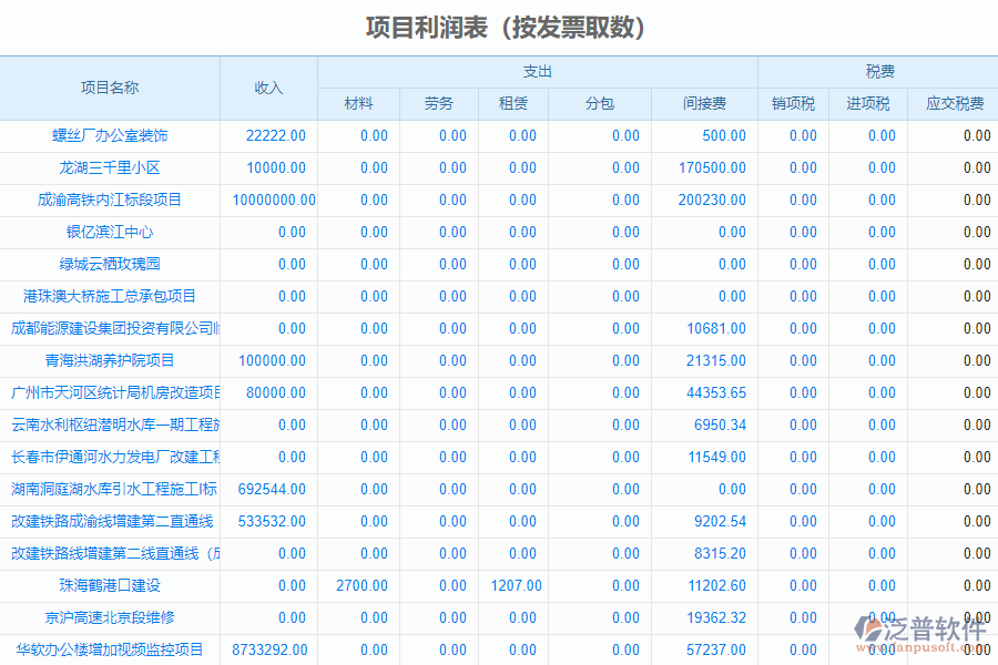 泛普軟件-市政企業(yè)管理系統(tǒng)項(xiàng)目總成本統(tǒng)計(jì)表中發(fā)票取數(shù)管理的價值