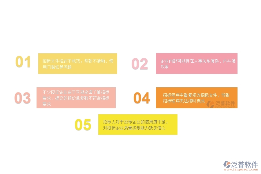 一、多數(shù)公路企業(yè)在大型物資招標(biāo)采購計劃中存在的漏洞