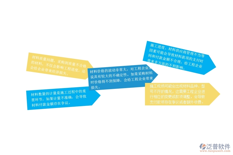 一、路橋工程企業(yè)在材料付款上面臨的七大痛點(diǎn)