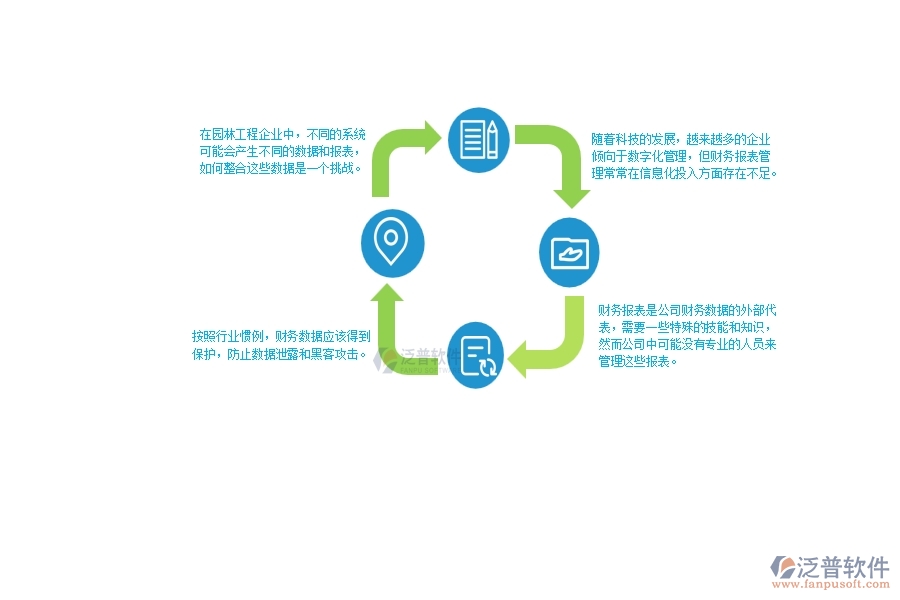 一、在園林工程企業(yè)中財(cái)務(wù)報(bào)表管理常見的問題