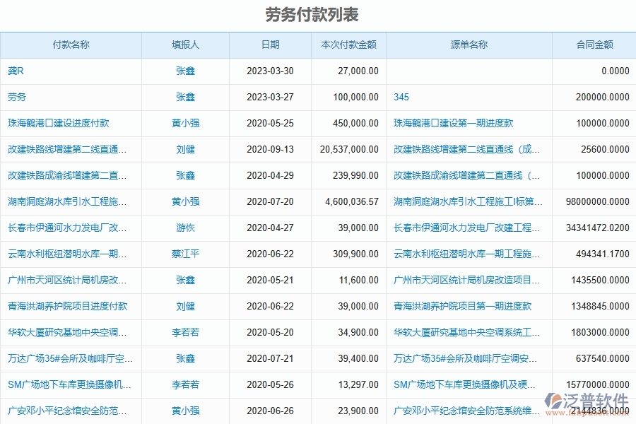 泛普軟件-幕墻工程管理系統(tǒng)中勞務(wù)付款的幾個(gè)優(yōu)勢是什么