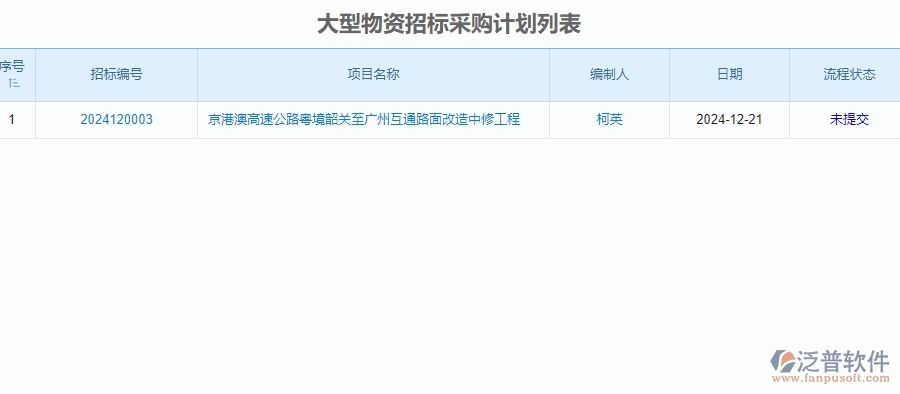 二、泛普軟件-公路工程管理系統(tǒng)中大型物資招標(biāo)采購計劃為企業(yè)帶來的革新