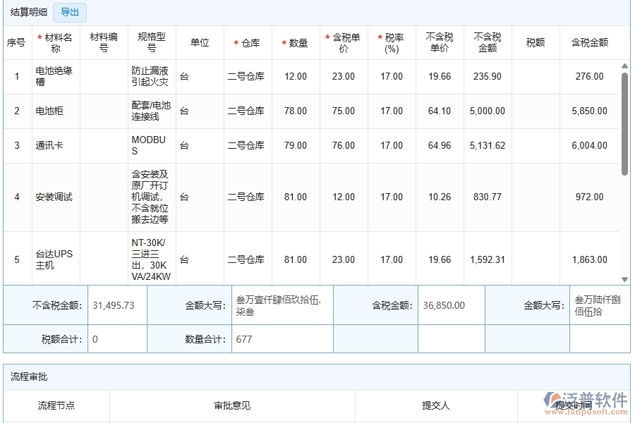 泛普軟件弱電工程企業(yè)管理系統(tǒng)中項目總成本統(tǒng)計表的優(yōu)點與缺點