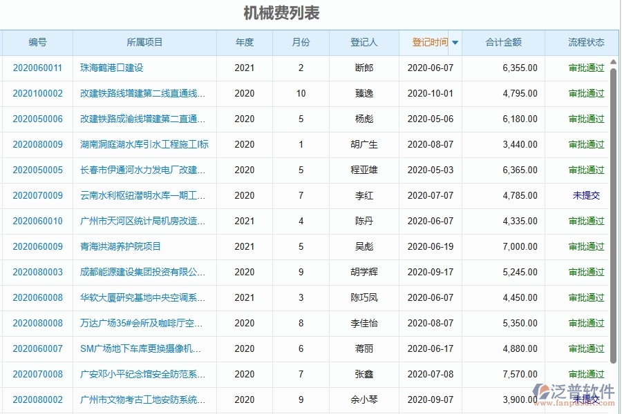 二、泛普軟件-幕墻工程項(xiàng)目管理系統(tǒng)在機(jī)械費(fèi)中的方案