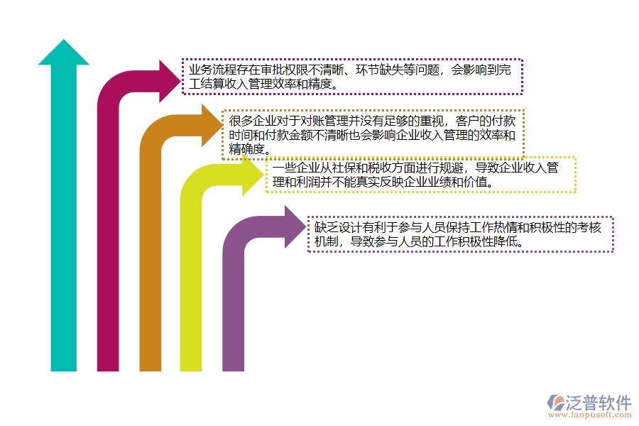 一、弱電工程企業(yè)在完工結(jié)算收入管理中存在的問題