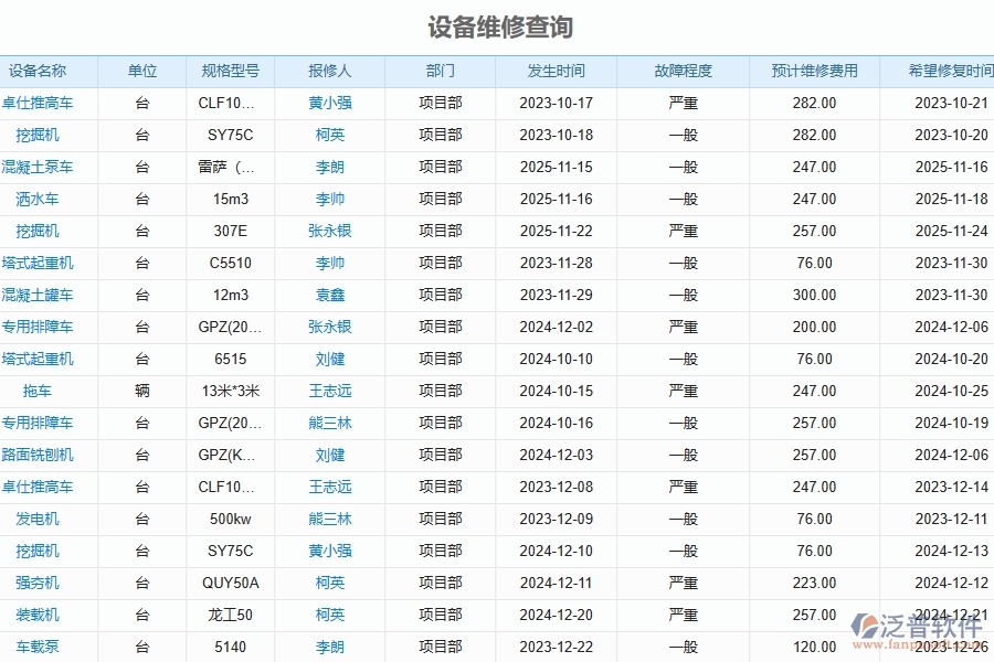 　三、泛普軟件-幕墻工程設(shè)備報(bào)表管理系統(tǒng)對企業(yè)經(jīng)營的價值