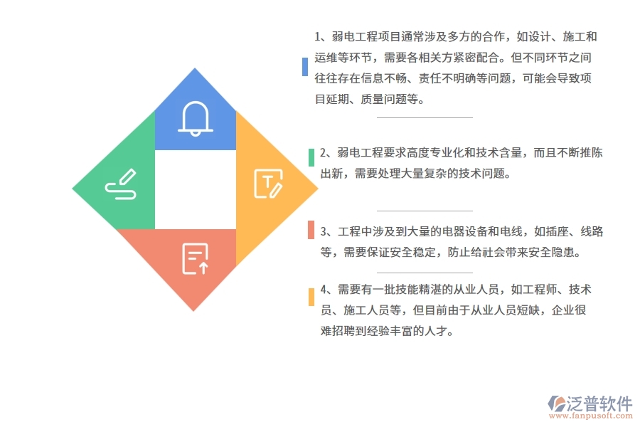 一、中小微弱電工程企業(yè)管理者的苦惱有哪些
