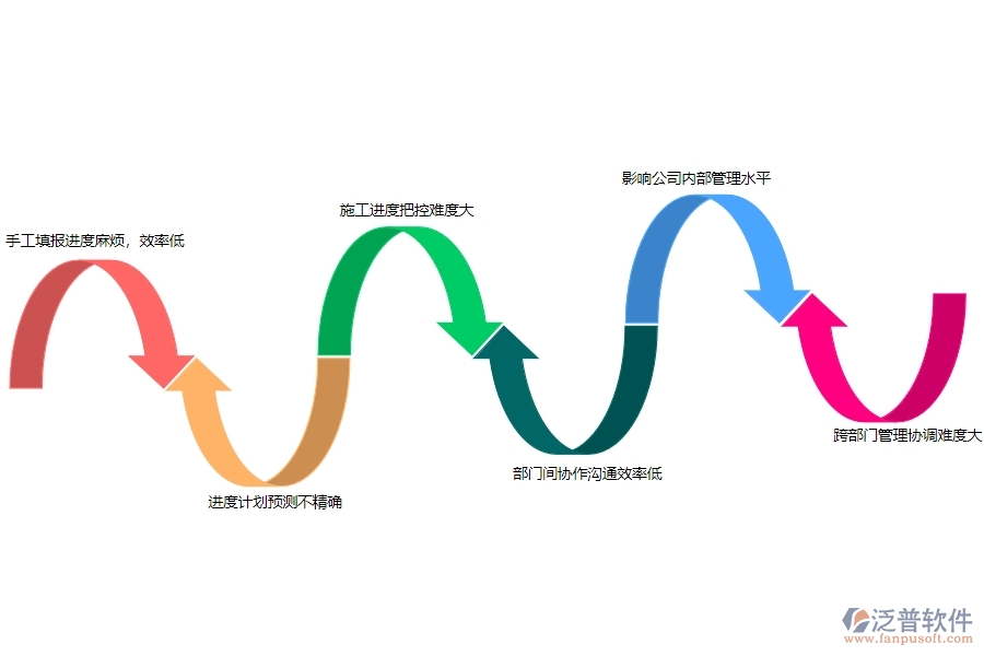 一、機電工程企業(yè)在進度填報管理上面臨的七大痛點