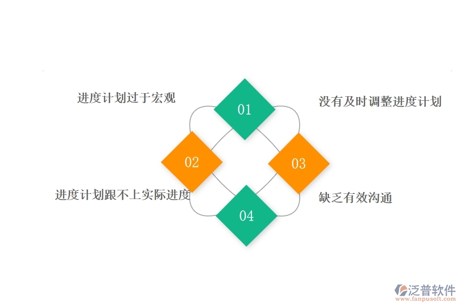 在弱電工程企業(yè)中進(jìn)度管理常見(jiàn)的問(wèn)題