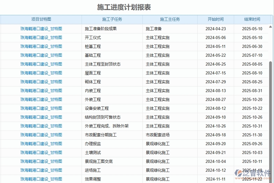 二、泛普軟件-幕墻工程企業(yè)管理系統(tǒng)如何有效提升企業(yè)中的進度報表的管理