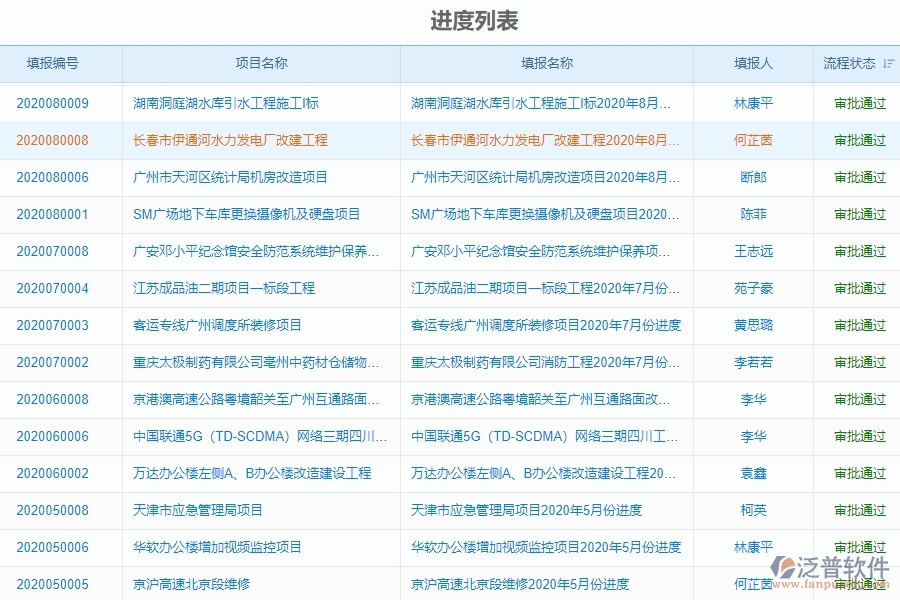 二、泛普軟件-弱電工程企業(yè)管理系統(tǒng)進(jìn)度填報(bào)對企業(yè)的作用