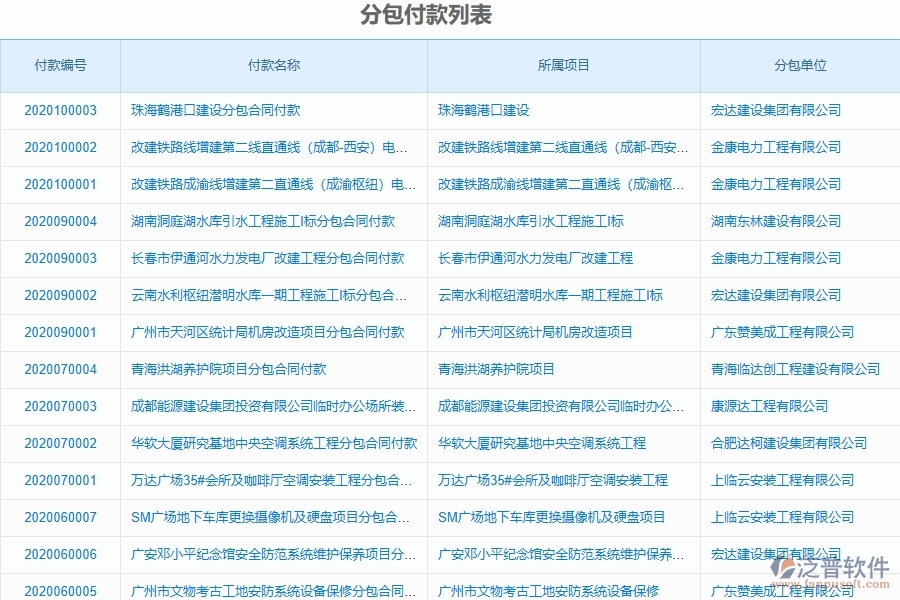 二、泛普軟件-弱電工程項目管理系統(tǒng)在分包付款中的作用