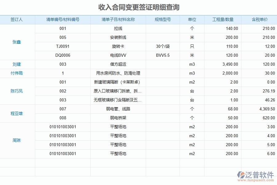 收入合同變更簽證明細查詢對機電工程企業(yè)數(shù)字化轉(zhuǎn)型有什么價值