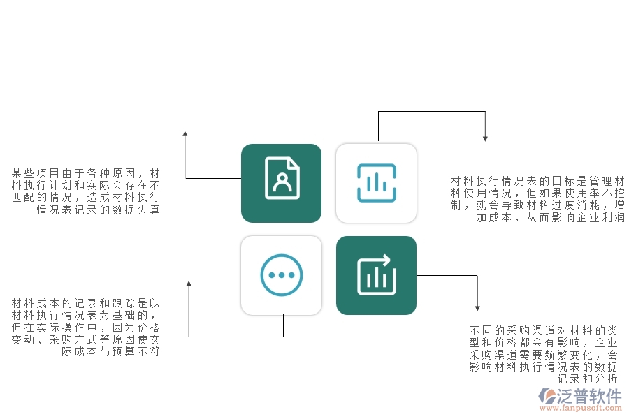 一、公路工程企業(yè)在材料執(zhí)行情況表(按總計劃)方面存在的矛盾點有哪些