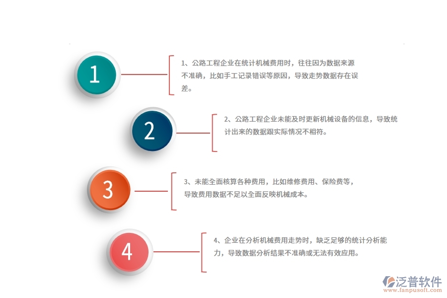 公路工程企業(yè)在每月機(jī)械費(fèi)用走勢(shì)過程中存在的問題有哪些