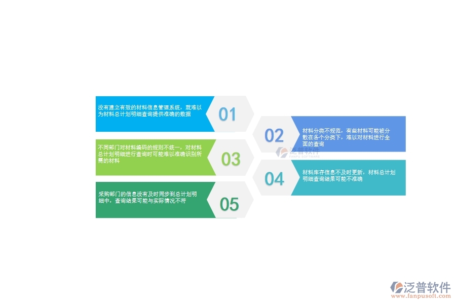 一、公路工程企業(yè)在材料總計劃明細查詢方面遇到的棘手問題