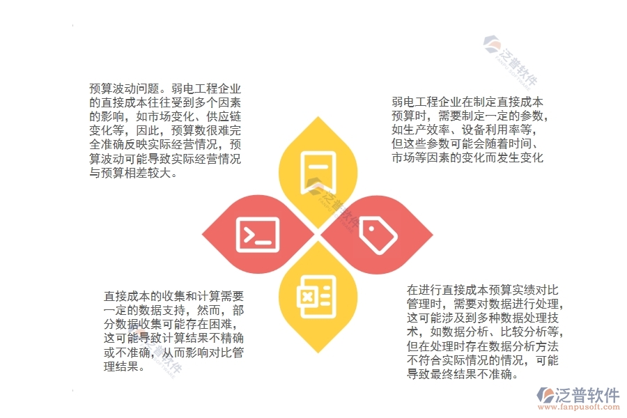 弱電工程企業(yè)直接成本預(yù)算實(shí)績對比管理會出現(xiàn)哪些問題