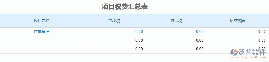 三、泛普軟件-公路工程企業(yè)管理系統(tǒng)中的發(fā)票報表的主要內(nèi)容