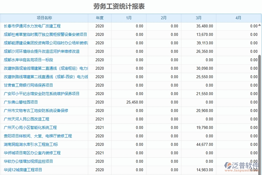 二、泛普軟件-園林工程管理系統(tǒng)中勞務(wù)工資統(tǒng)計報表的注意事項