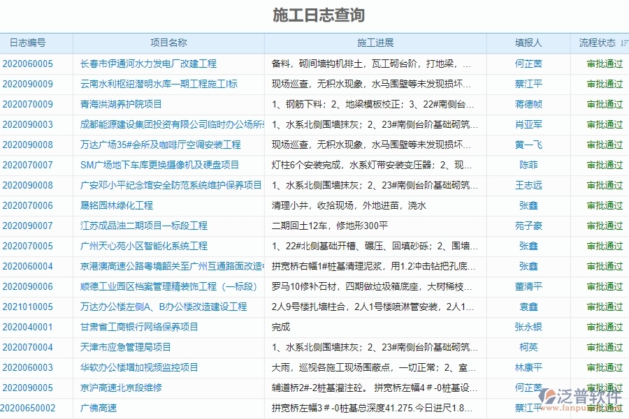 四、使用泛普軟件-機(jī)電工程施工過程報(bào)表管理系統(tǒng)的好處
