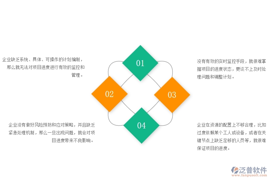 一、在公路工程企業(yè)中進(jìn)度管理方面的問題