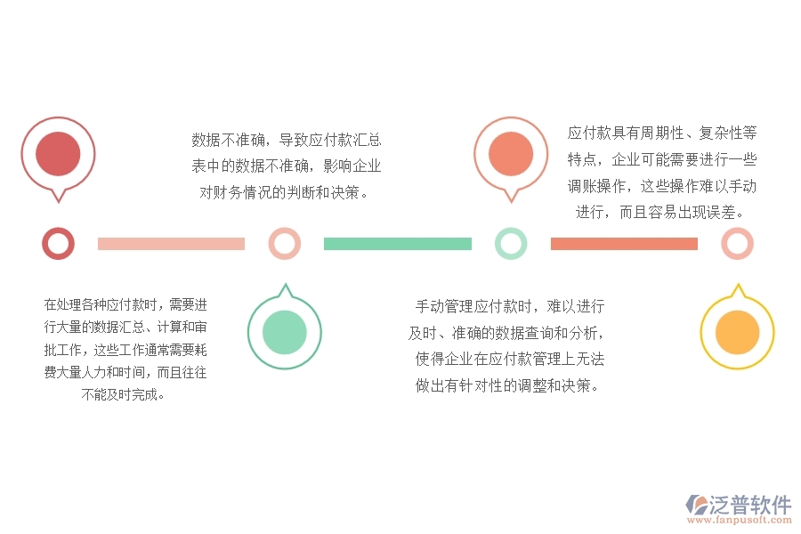 一、沒有上泛普軟件-路橋工程管理系統(tǒng)前，企業(yè)在應(yīng)付款匯總表管理遇到的問題