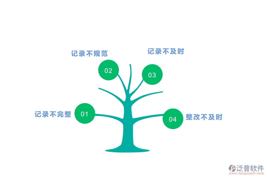 在路橋工程企業(yè)中安全檢查記錄及整改常見(jiàn)的問(wèn)題