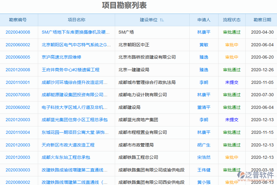 多數(shù)幕墻企業(yè)在項目勘察管理中存在的問題
