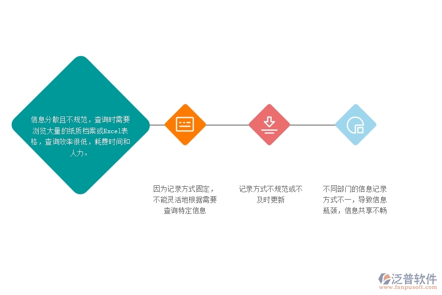 一、幕墻工程企業(yè)沒用泛普軟件系統(tǒng)時，在材料總計劃明細查詢遇到的問題