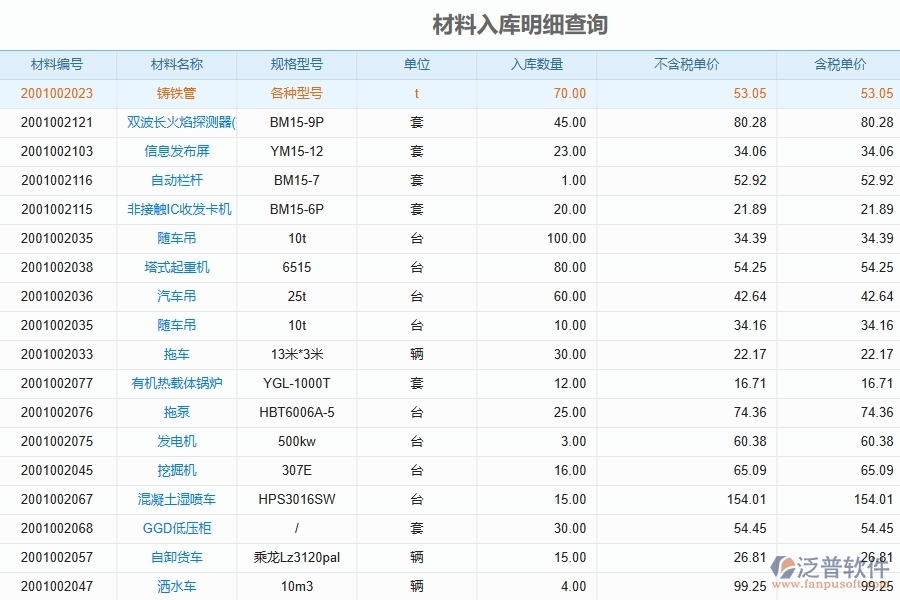 泛普軟件-路橋工程管理系統(tǒng)在“材料入庫明細查詢”中的應用場景
